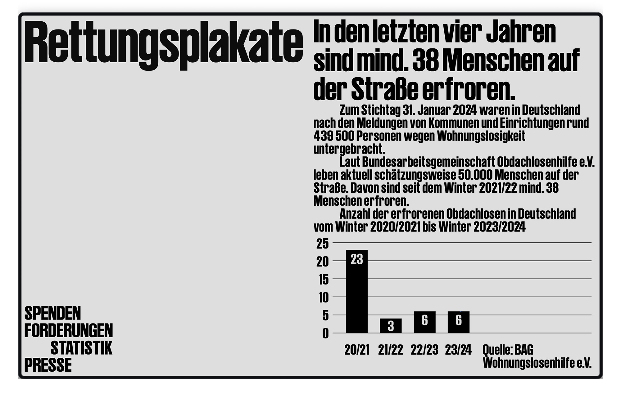 Rettungsplakate-Website-Statistik