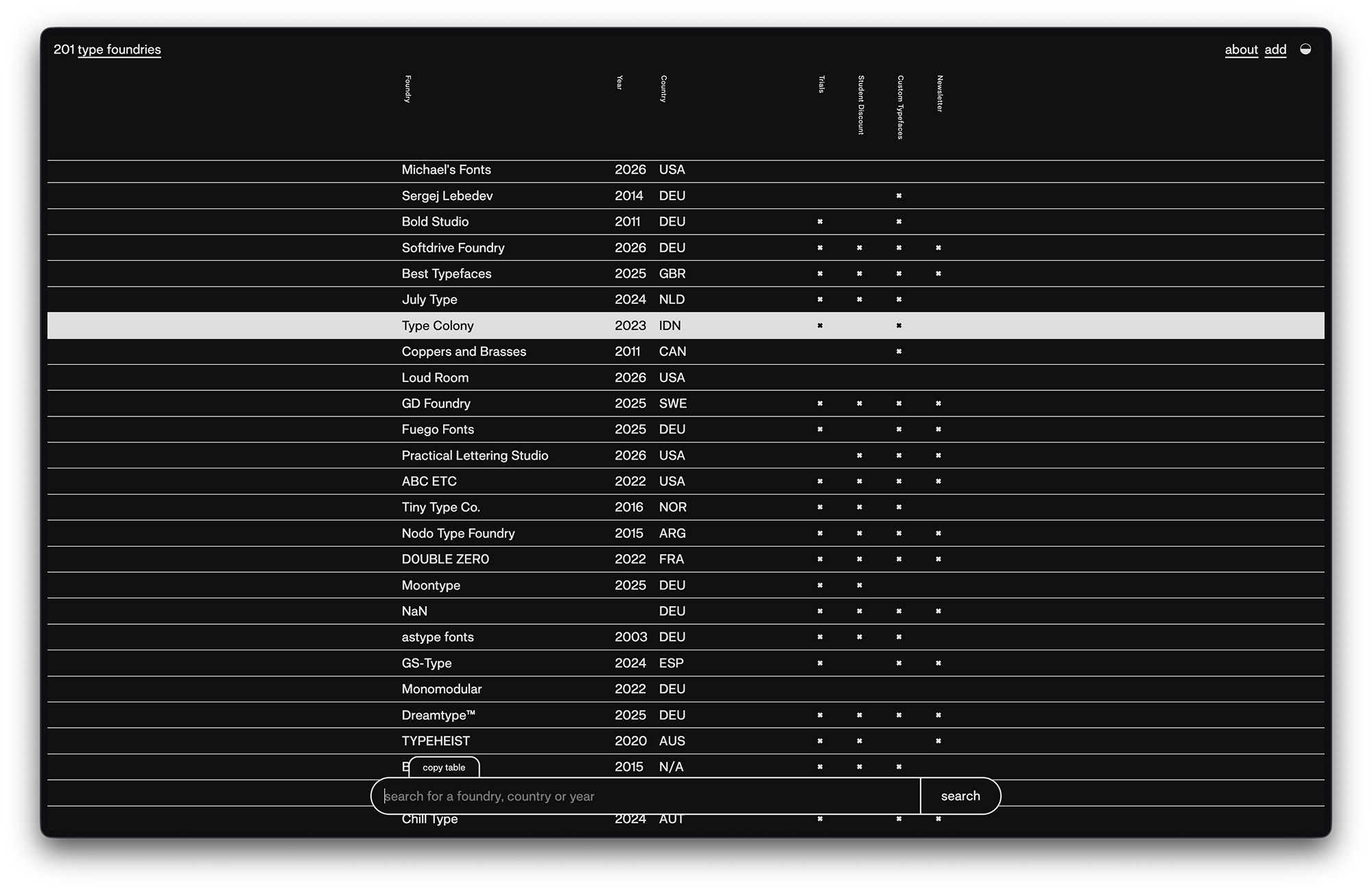 typefoundries-website-darkmode