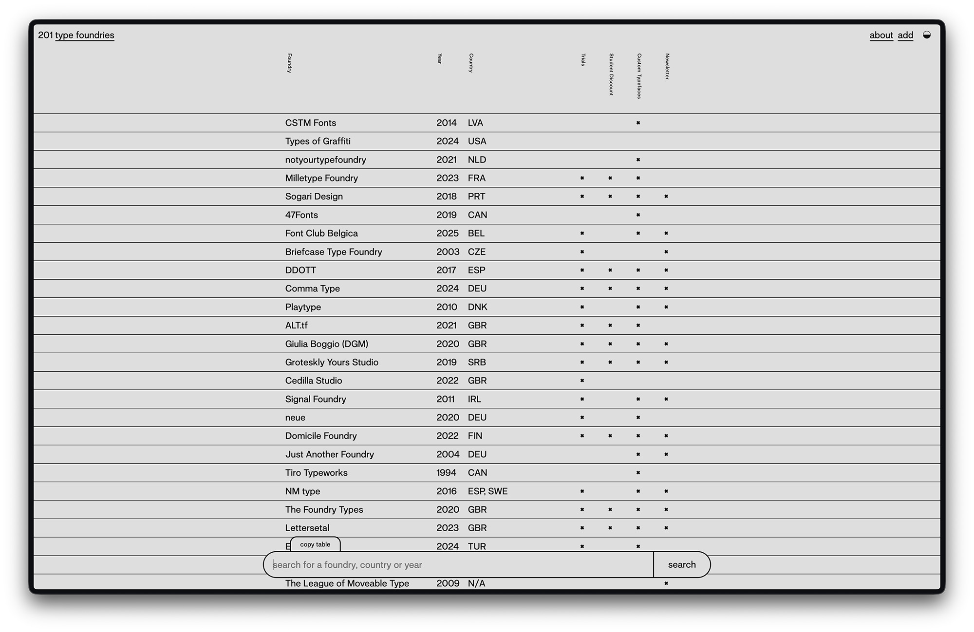 typefoundries-website-table